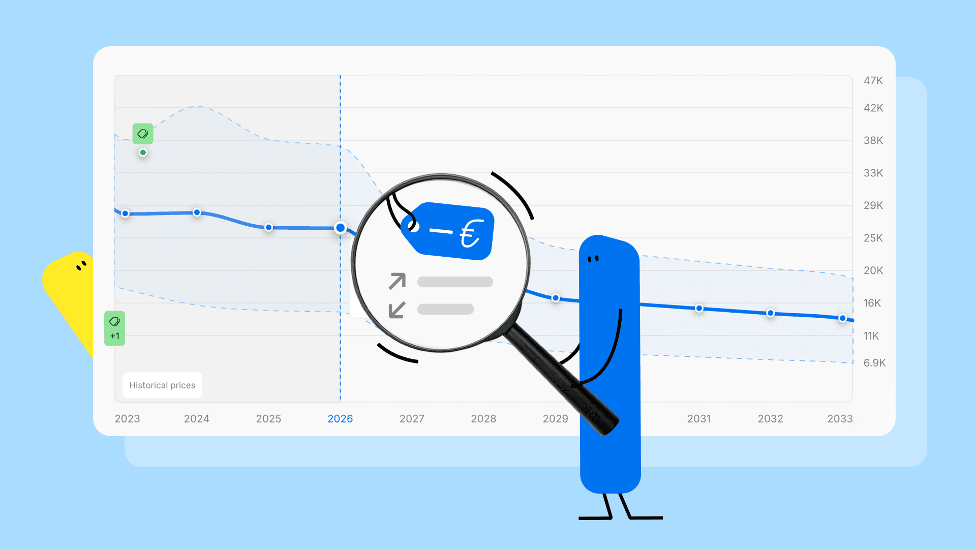 Uppgradering av funktionen marknadspris