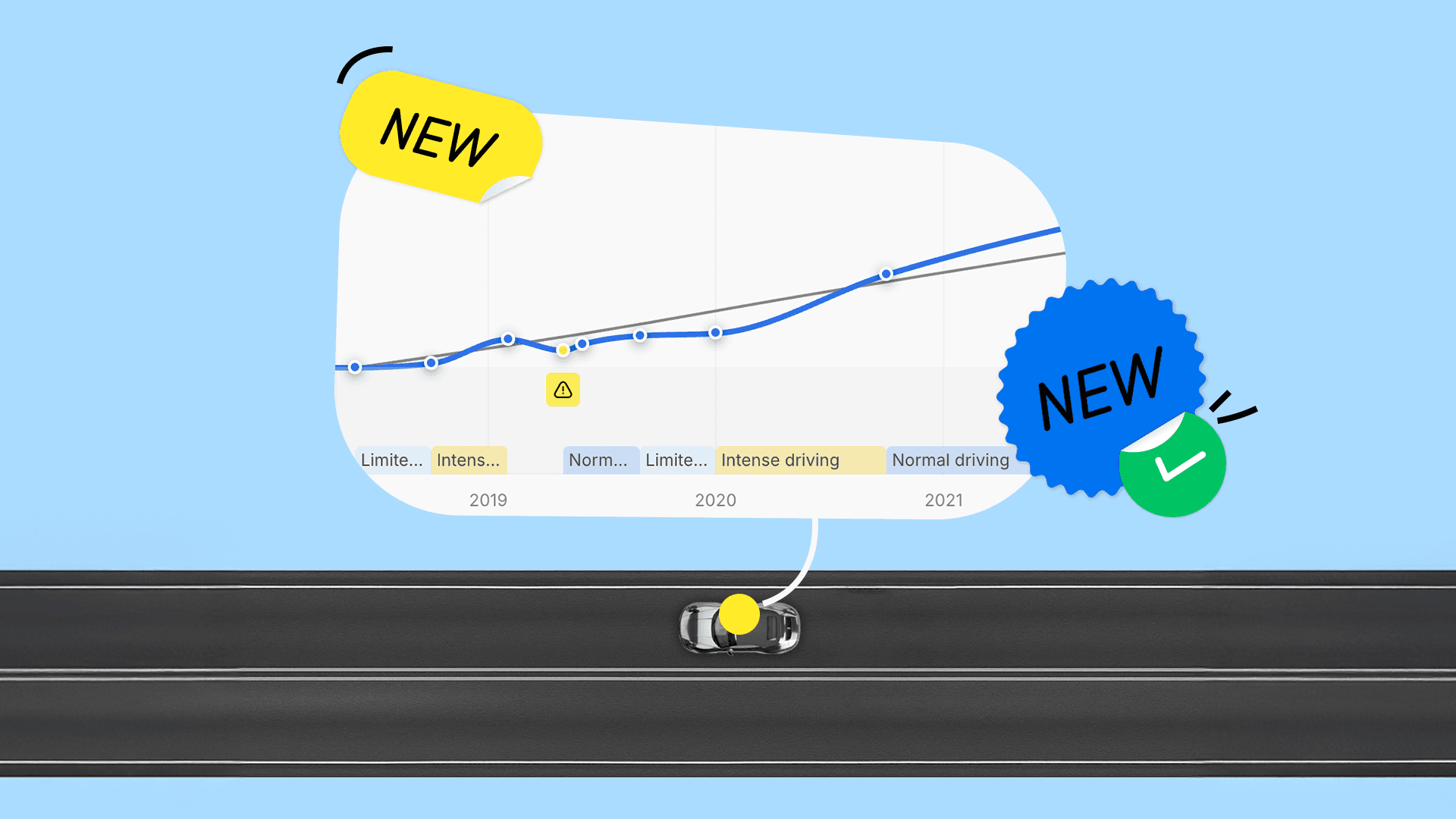 Funktion “Körvanor”